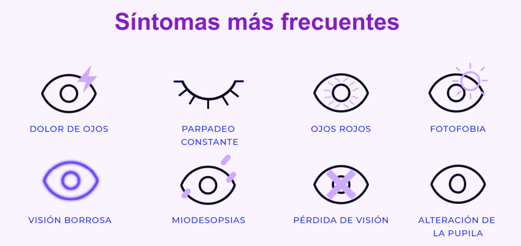 Sintomas de la Uveitis Guayaquil