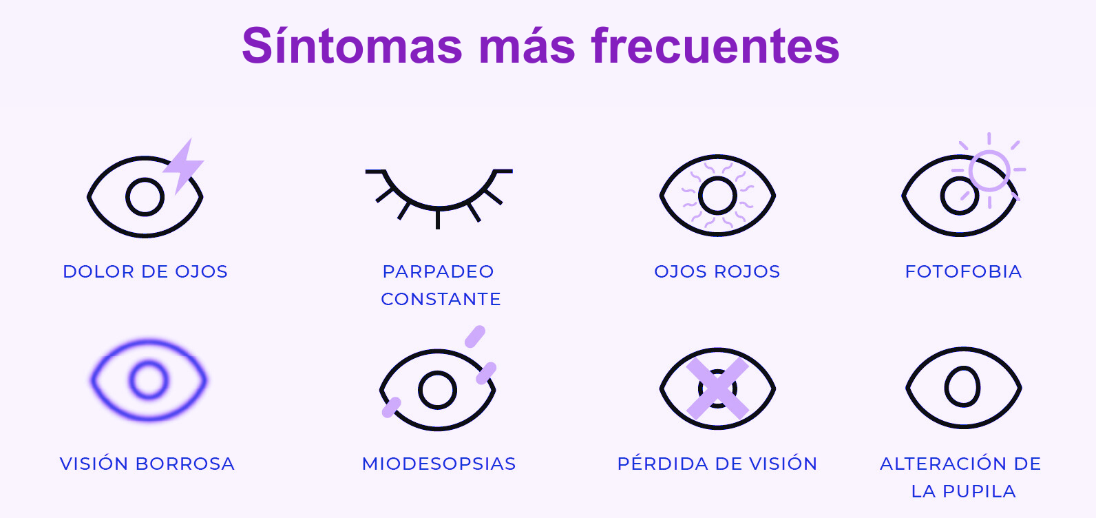 Síntomas de la Uveitis Sintomas de la Uveitis Guayaquil
